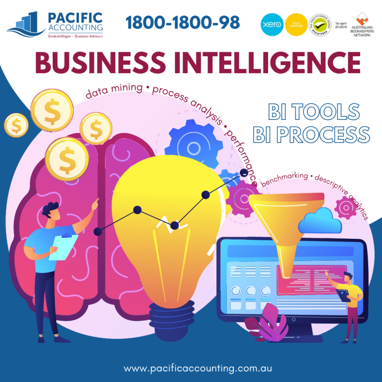 Business Intelligence - Pacific Accounting AU Business Intelligence - Pacific Accounting AU
